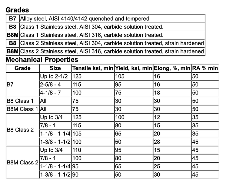 RISON Titanium Threaded Rods M4x1000mm GR5 Titanium Threaded Rods Fully Threaded Rod 1PCS Metric Thread Stud Bolts 39.37" Length Titanium Thread Stud Bolts